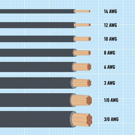 how many 14 gauge wires fit in an electrical box|wire gauge to inches chart.